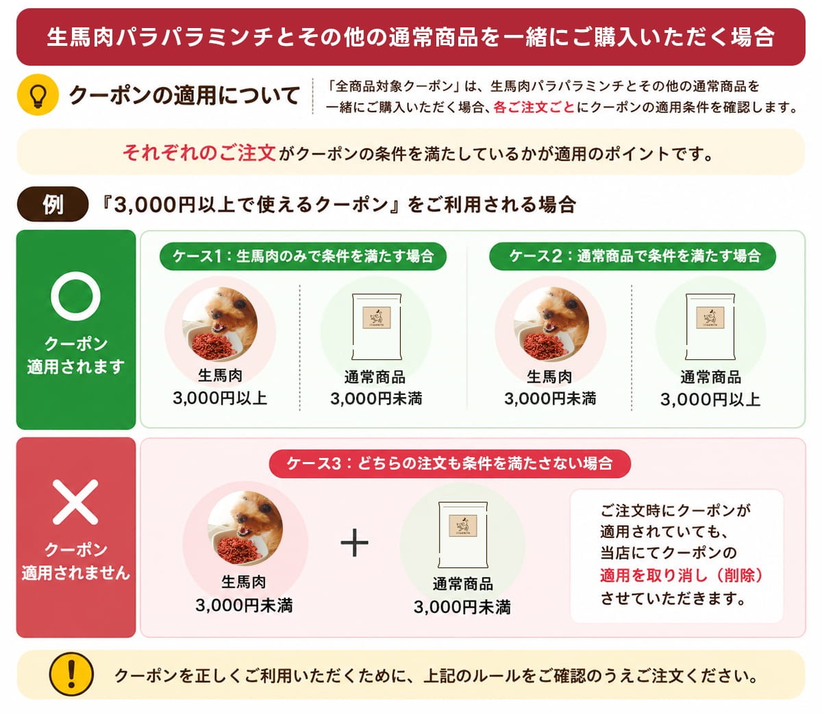 クーポン適用について
