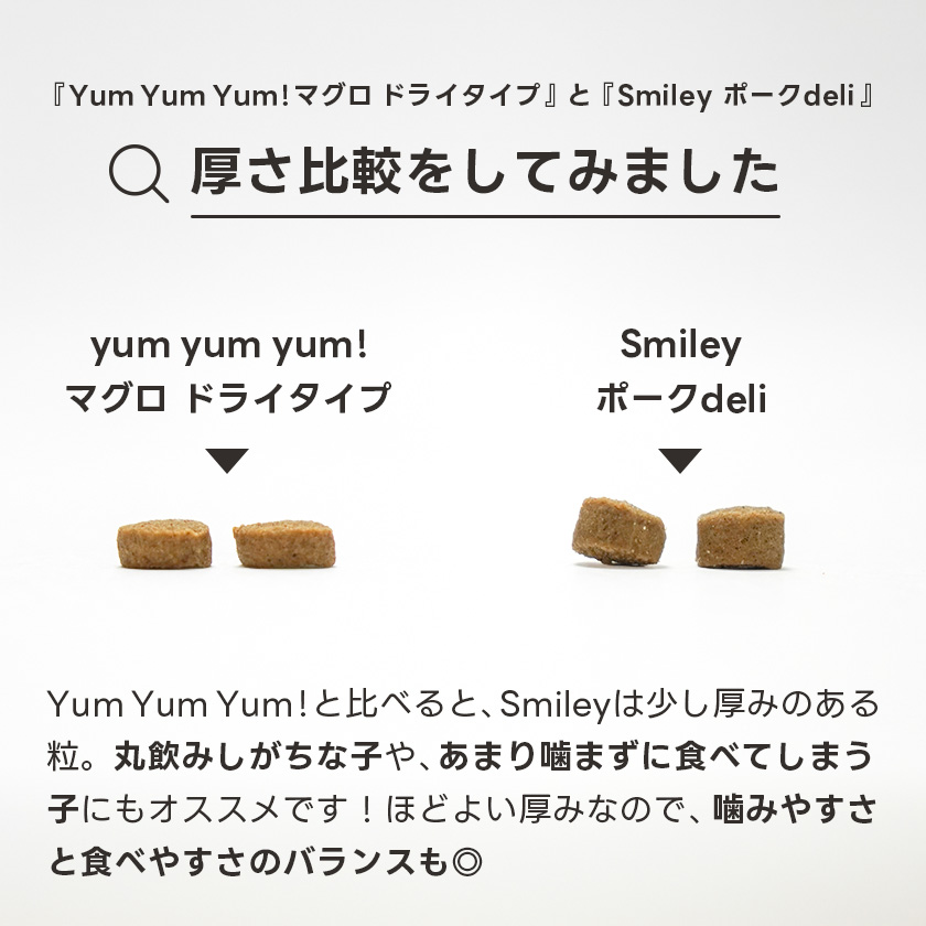 一日の給与量の画像