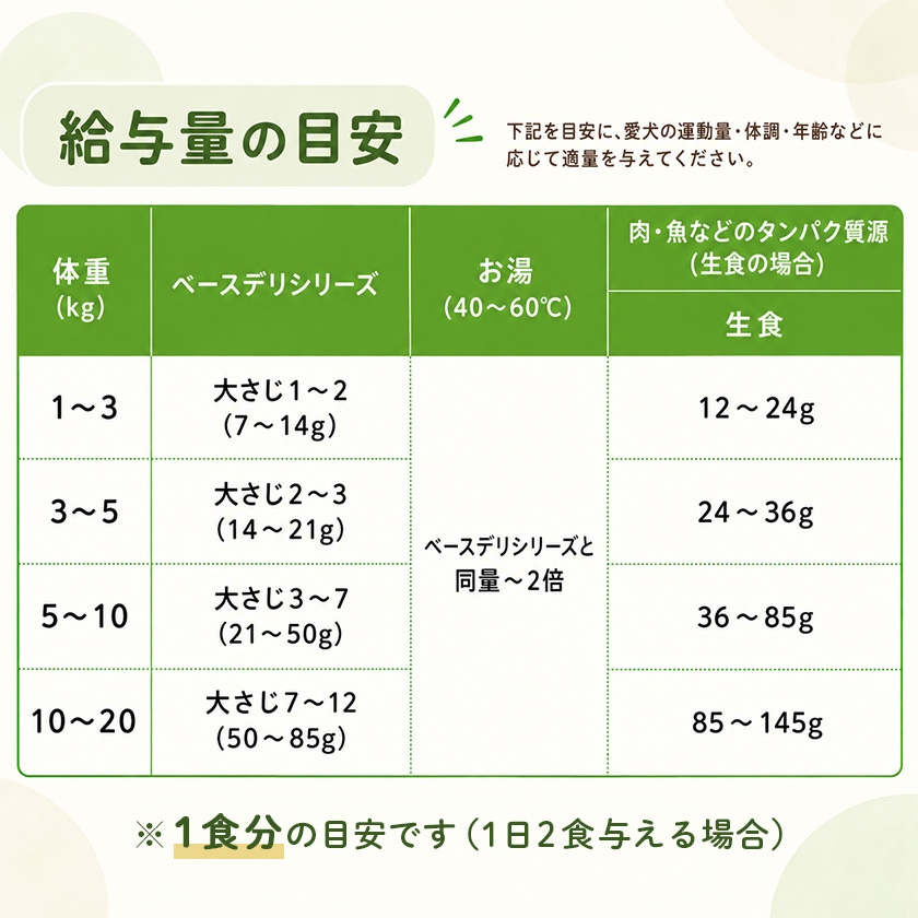 1食分の給与量の画像
