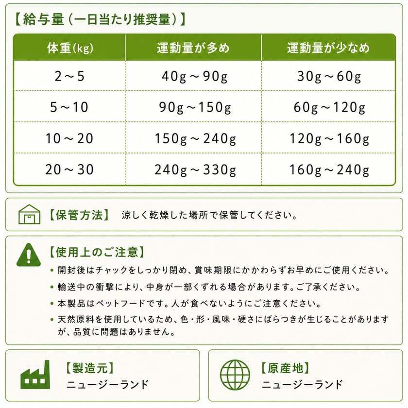 Sunday Pets ジェントルベイク 1日の給与量