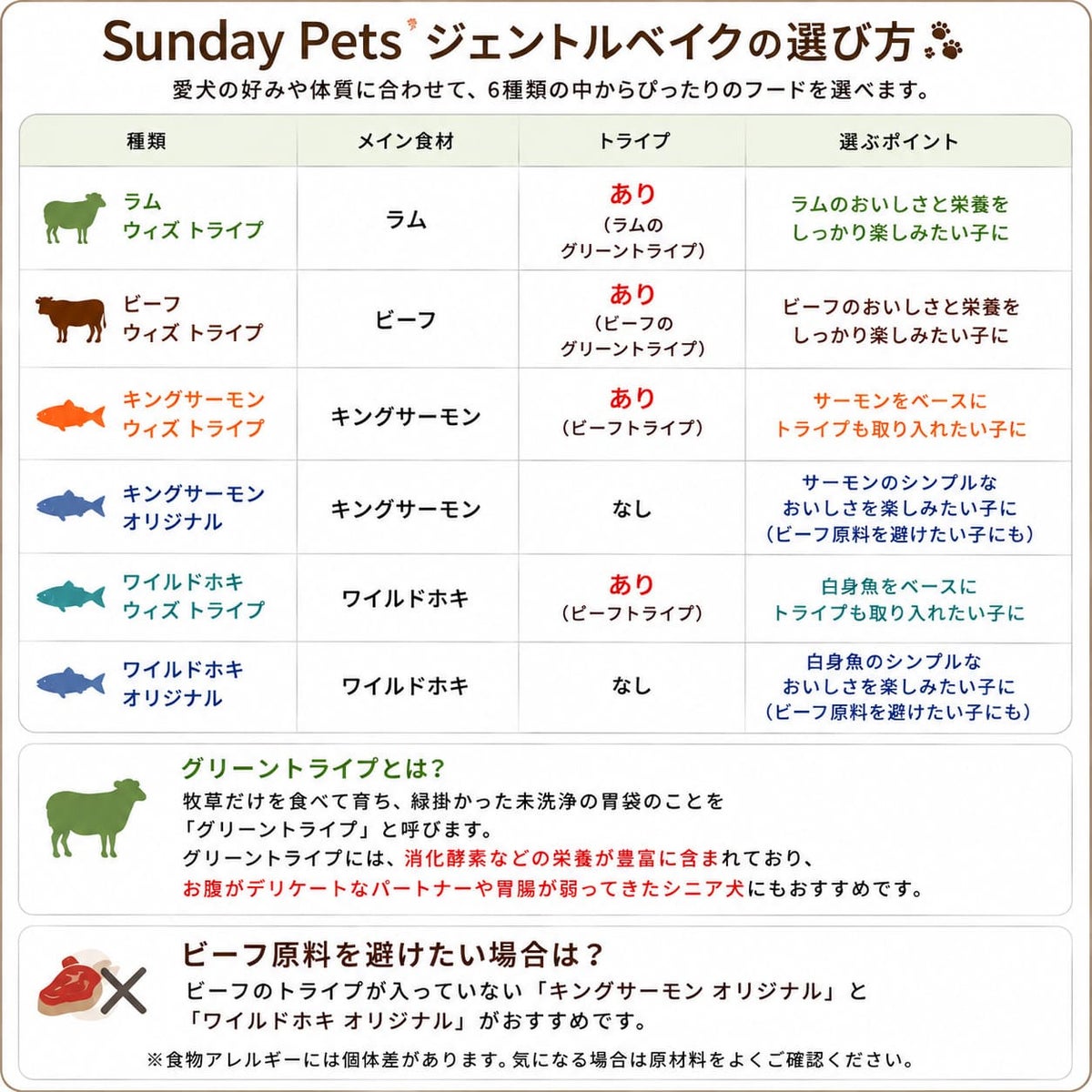 【Sunday Pets サンデーペッツ】ジェントルベイク ラムウィズトライプ 1.3kg